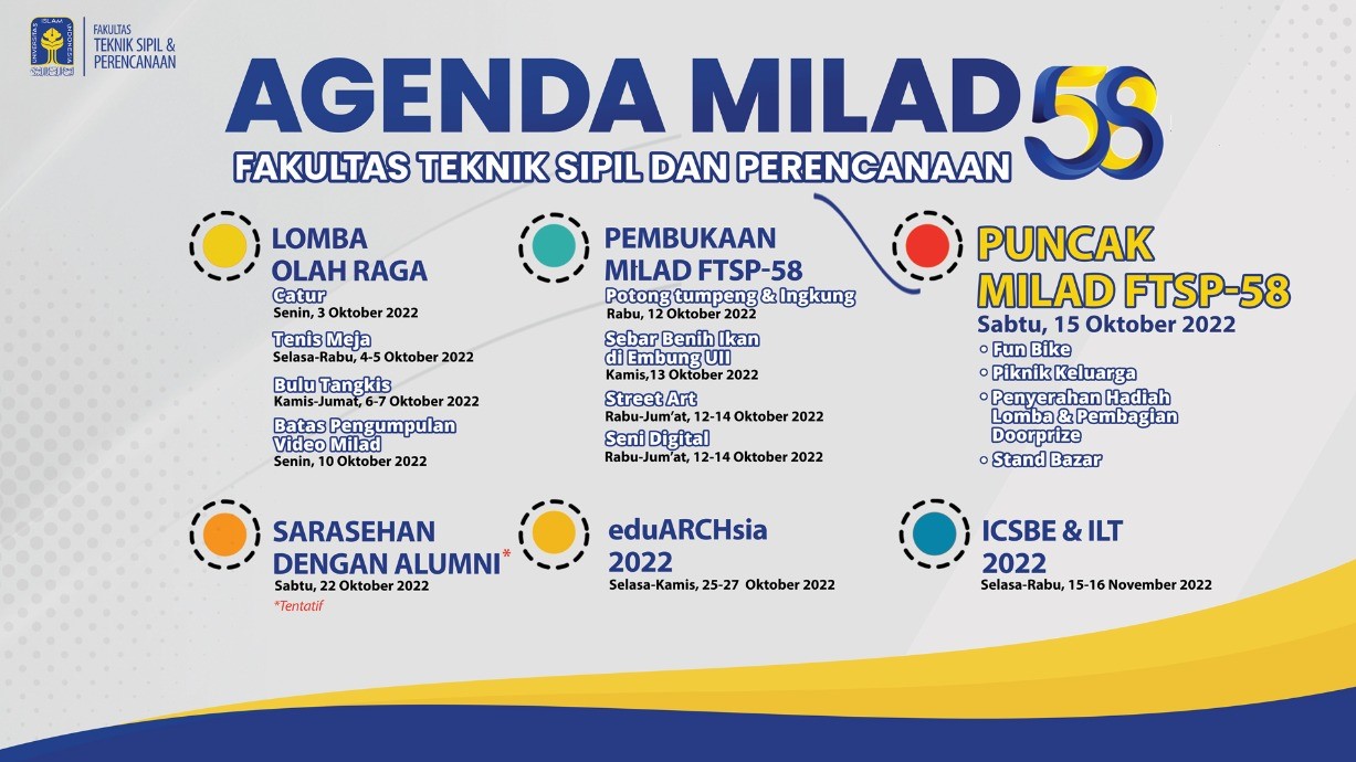 Semarak Milad 58 Tahun FTSP UII
